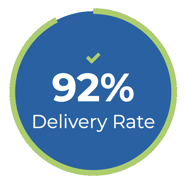 92% Delivery Rate